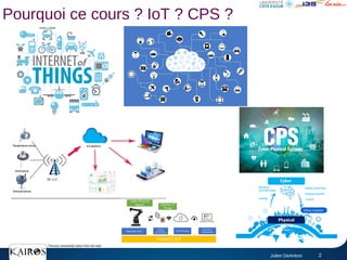 Julien DeAntoni 2
Pourquoi ce cours ? IoT ? CPS ?
Pictures shamefully taken from the web
 