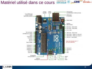 29
Matériel utilisé dans ce cours
 