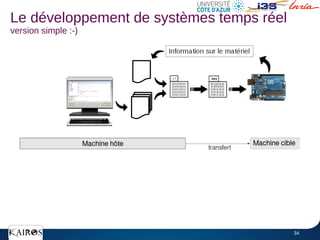 34
Le développement de systèmes temps réel
version simple :-)
.hex
 