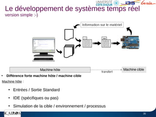 35
Le développement de systèmes temps réel
version simple :-)
●
Différence forte machine hôte / machine cible
Machine hôte :
●
Entrées / Sortie Standard
●
IDE (spécifiques ou pas)
●
Simulation de la cible / environnement / processus
.hex
 