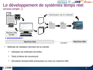 39
●
Méthode de validation (fonction de la criticité)
●
Utilisation de méthodes formelles
●
Tests (critères de couverture)
●
Simulation fonctionnelle (exhaustive ou non) sur machine hôte
Le développement de systèmes temps réel
version simple :-)
.hex
+ environnement !
 