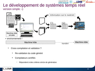 42
●
Cross compilation et validation ?
●
Re-validation du code généré
●
Compilateurs certifiés
– Répondent à des critères stricts de génération
Le développement de systèmes temps réel
version simple :-)
.hex
+ environnement !
 