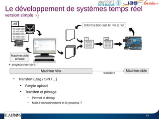 43
●
Transfert ( jtag / SPI / ...)
●
Simple upload
●
Transfert et pilotage
– Permet le debug
– Mais l'environnement et le process ?
Le développement de systèmes temps réel
version simple :-)
.hex
+ environnement !
 