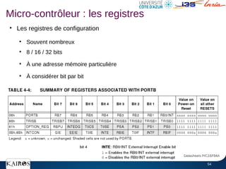 54
●
Les registres de configuration
●
Souvent nombreux
●
8 / 16 / 32 bits
●
À une adresse mémoire particulière
●
À considérer bit par bit
Datasheets PIC16F84A
Datasheets PIC16F84A
Micro-contrôleur : les registres
 