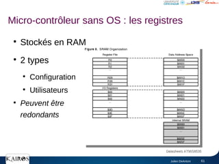 Julien DeAntoni 61
●
Stockés en RAM
●
2 types
●
Configuration
●
Utilisateurs
●
Peuvent être
redondants
Datasheets AT90S8535
Datasheets AT90S8535
Micro-contrôleur sans OS : les registres
 