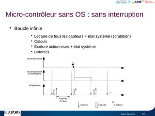 Julien DeAntoni 67
●
Boucle infinie
●
Lecture de tous les capteurs + état système (scrutation)
●
Calculs
●
Écriture actionneurs + état système
●
(attente)
Micro-contrôleur sans OS : sans interruption
 