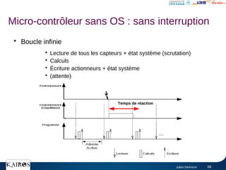 Julien DeAntoni 68
●
Boucle infinie
●
Lecture de tous les capteurs + état système (scrutation)
●
Calculs
●
Écriture actionneurs + état système
●
(attente)
Temps de réaction
Micro-contrôleur sans OS : sans interruption
 