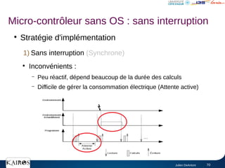 Julien DeAntoni 70
●
Stratégie d'implémentation
1) Sans interruption (Synchrone)
●
Inconvénients :
– Peu réactif, dépend beaucoup de la durée des calculs
– Difficile de gérer la consommation électrique (Attente active)
Micro-contrôleur sans OS : sans interruption
 