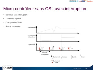 Julien DeAntoni 74
– Idem que sans interruption +
– Traitement urgence
– Changement d'états
– Attente non active
Micro-contrôleur sans OS : avec interruption
Environnement
Environnement
échantillonné
Programme
...
Calculs
Lecture Écriture
Événement
Periode
d'activation
Événement
Timer
 