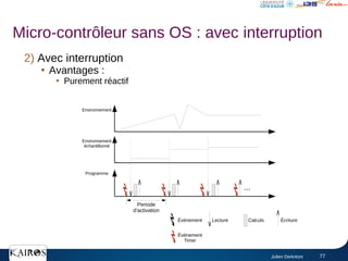 Julien DeAntoni 77
2) Avec interruption

Avantages :

Purement réactif
Micro-contrôleur sans OS : avec interruption
Environnement
Environnement
échantillonné
Programme
...
Calculs
Lecture Écriture
Événement
Periode
d'activation
Événement
Timer
 