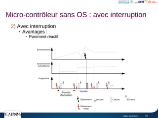 Julien DeAntoni 78
Environnement
Environnement
échantillonné
Programme
...
Calculs
Lecture Écriture
Événement
Periode
d'activation
Événement
Timer
2) Avec interruption

Avantages :

Purement réactif
Micro-contrôleur sans OS : avec interruption
handler
 