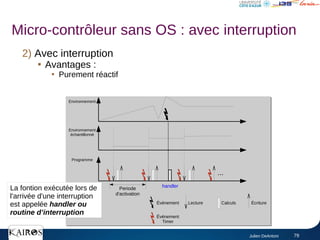Julien DeAntoni 79
2) Avec interruption

Avantages :

Purement réactif
Micro-contrôleur sans OS : avec interruption
Environnement
Environnement
échantillonné
Programme
...
Calculs
Lecture Écriture
Événement
Periode
d'activation
Événement
Timer
handler
La fontion exécutée lors de
l'arrivée d'une interruption
est appelée handler ou
routine d’interruption
 