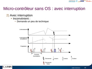 Julien DeAntoni 80
2) Avec interruption

Inconvénient :

Demande un peu de technique
Micro-contrôleur sans OS : avec interruption
 