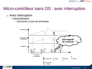 Julien DeAntoni 81
2) Avec interruption

Inconvénient :

Demande un peu de technique
Micro-contrôleur sans OS : avec interruption
Sauvegarde
de contexte
 