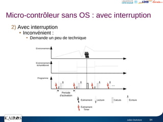 Julien DeAntoni 84
2) Avec interruption

Inconvénient :

Demande un peu de technique
Micro-contrôleur sans OS : avec interruption
Environnement
Environnement
échantillonné
Programme
...
Calculs
Lecture Écriture
Événement
Periode
d'activation
Événement
Timer
 