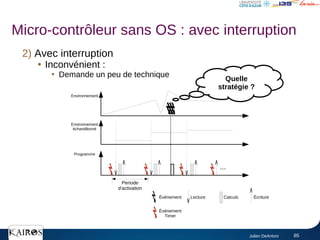 Julien DeAntoni 85
Environnement
Environnement
échantillonné
Programme
...
Calculs
Lecture Écriture
Événement
Periode
d'activation
Événement
Timer
2) Avec interruption

Inconvénient :

Demande un peu de technique
Micro-contrôleur sans OS : avec interruption
Quelle
stratégie ?
 