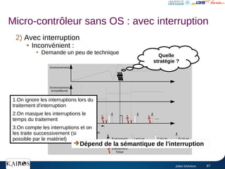 Julien DeAntoni 87
Environnement
Environnement
échantillonné
Programme
...
Calculs
Lecture Écriture
Événement
Periode
d'activation
Événement
Timer
2) Avec interruption

Inconvénient :

Demande un peu de technique
Micro-contrôleur sans OS : avec interruption
Quelle
stratégie ?
1.On ignore les interruptions lors du
traitement d'interruption
2.On masque les interruptions le
temps du traitement
3.On compte les interruptions et on
les traite successivement (si
possible par le matériel)
➔Dépend de la sémantique de l'interruption
 