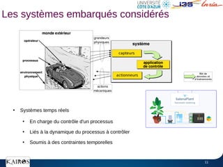 11
Les systèmes embarqués considérés
●
Systèmes temps réels
●
En charge du contrôle d'un processus
●
Liés à la dynamique du processus à contrôler
●
Soumis à des contraintes temporelles
 