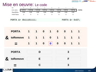 Julien DeAntoni 102
1 1 0 1 0 0 1 1
PORTA
D
PORTA 3
Mise en oeuvre: Le code
1 1 1 0 1 1 1 1
toRemove
&
1 1 0 0 0 0 1 1
=
toRemove
&
=
E F
C 3
PORTA &= 0b11101111; PORTA &= 0xEF;
 
