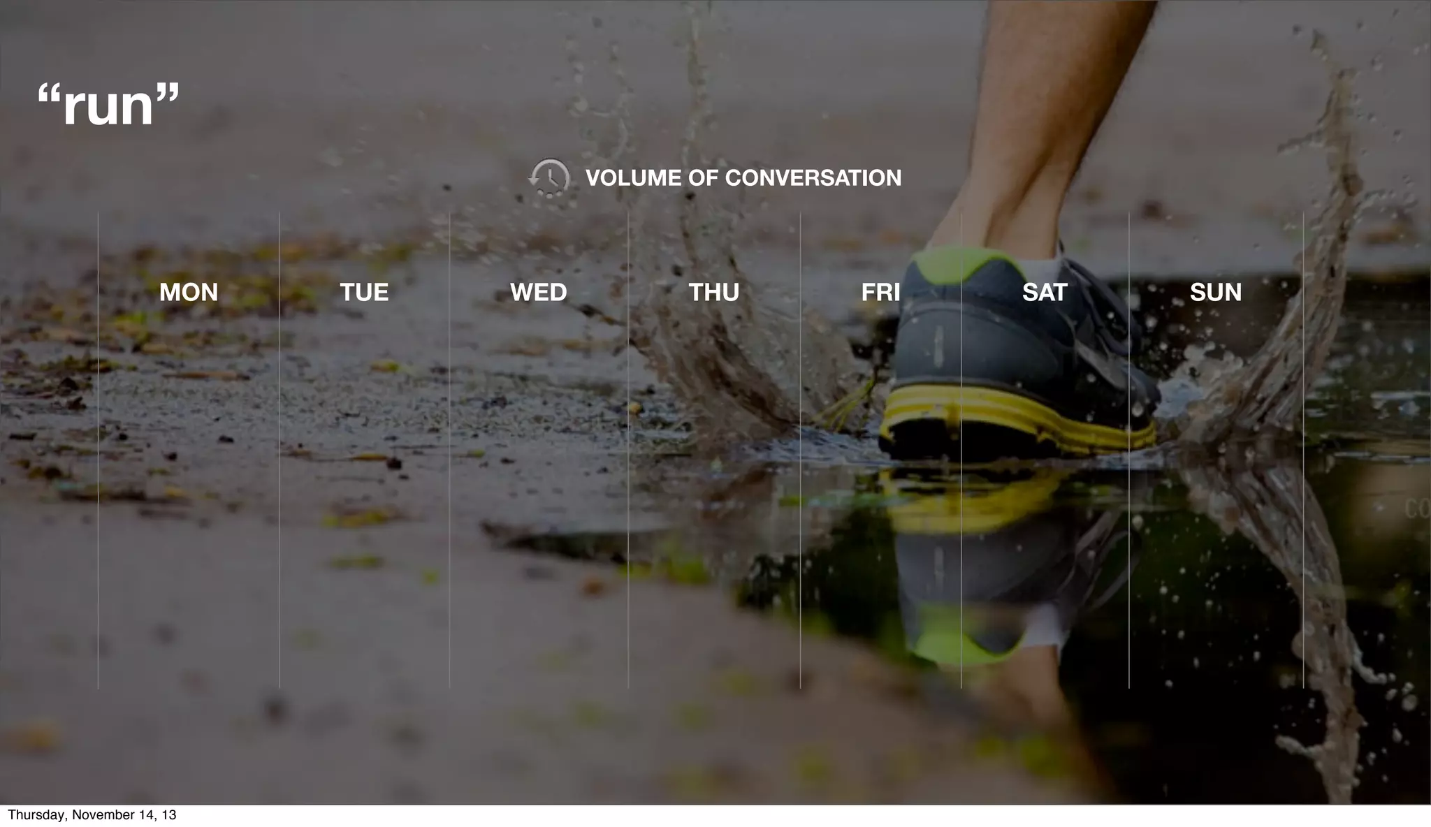 “run”
VOLUME OF CONVERSATION

MON

Thursday, November 14, 13

TUE

WED

THU

FRI

SAT

SUN

 