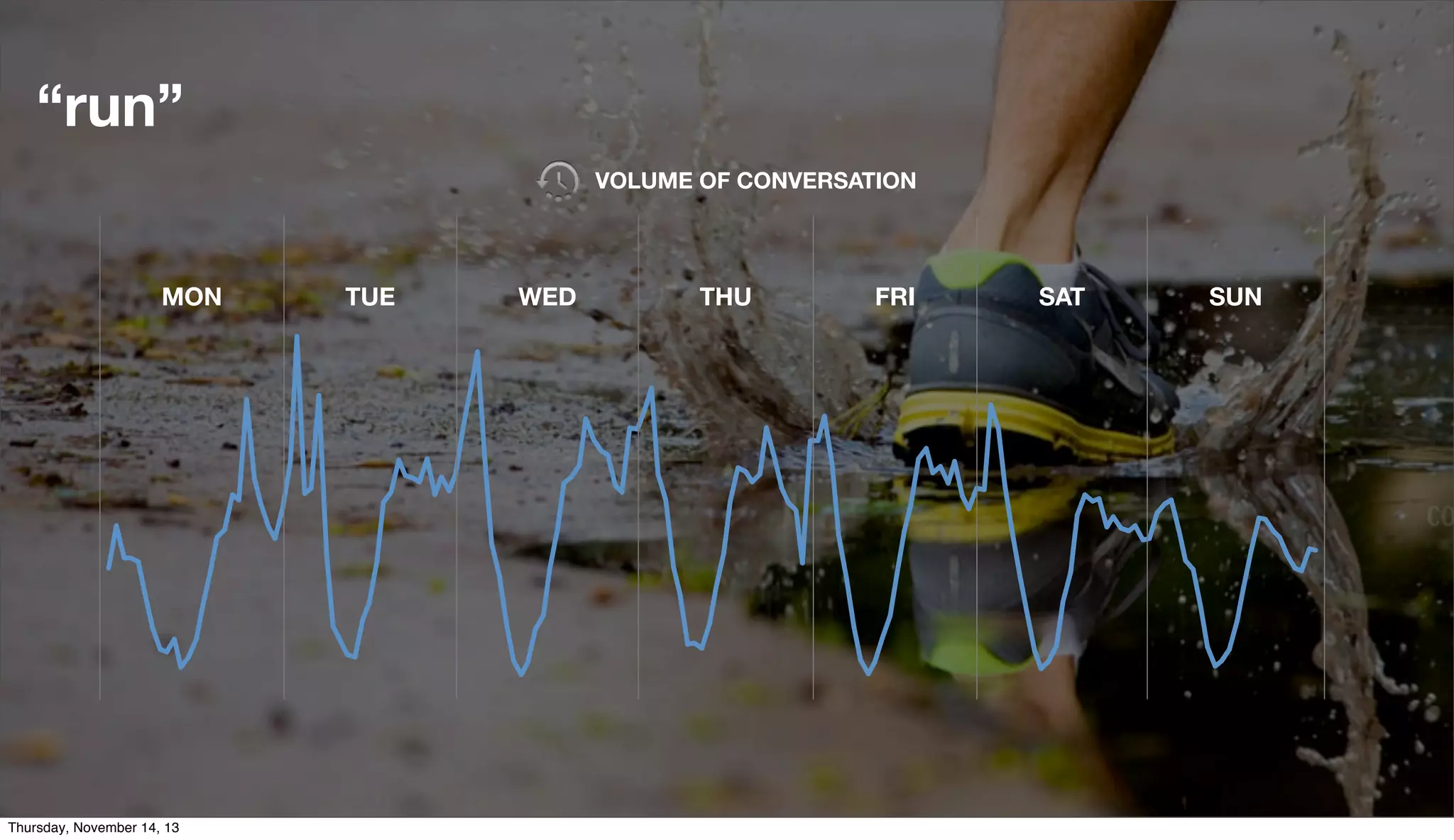 Thursday, November 14, 13

:0
0&
:0
0&
:0
0&
:0
0&
:0
0&
:0
0&
:0
0&
:0
0&
:0
0&
:0
0&
:0
0&
:0
0&
:0
0&
:0
0&
:0
0&
:0
0&
:0
0&
:0
0&
:0
0&
:0
0&
:0
0&
:0
0&
:0
0&
:0
0&
:0
0&
:0
0&
:0
0&
:0
0&
:0
0&
:0
0&
:0
0&
:0
0&
:0
0&
:0
0&
:0
0&
:0
0&
:0
0&
:0
0&
:0
0&
:0
0&
:0
0&
:0
0&

“run”
VOLUME OF CONVERSATION

MON
TUE
WED
THU
FRI
SAT
SUN

 