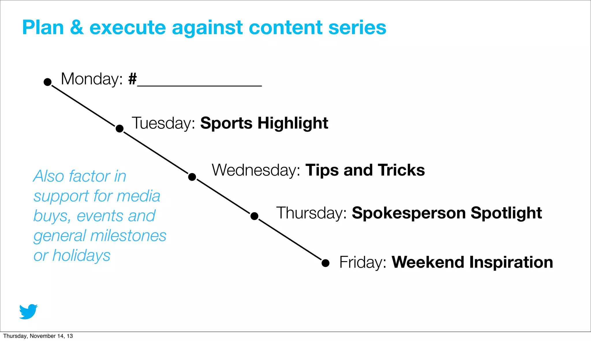 Plan & execute against content series
Monday: #_______________
Tuesday: Sports Highlight
Also factor in
support for media
buys, events and
general milestones
or holidays

Thursday, November 14, 13

Wednesday: Tips and Tricks
Thursday: Spokesperson Spotlight
Friday: Weekend Inspiration

 