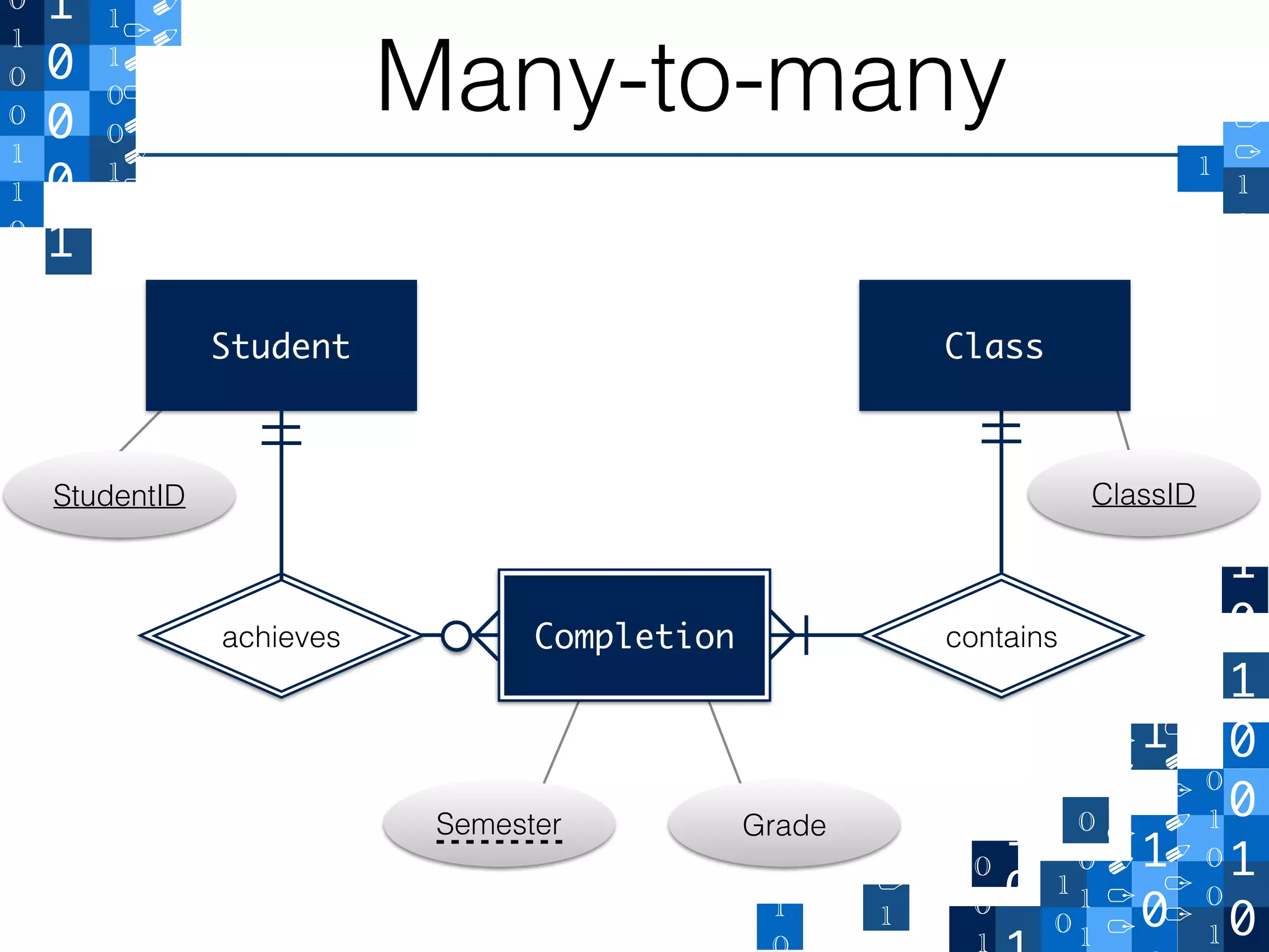 Relational Databases - Lecture 2 - Entity-relationship diagram | PPT