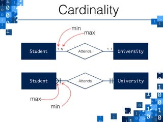 Relational Databases - Lecture 2 - Entity-relationship diagram | PDF