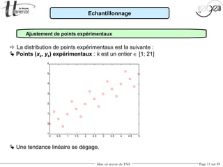 Mise en œuvre du TNS Page 11 sur 49
0 0.5 1 1.5 2 2.5 3 3.5 4 4.5 5
-1
0
1
2
3
4
5
6
 Une tendance linéaire se dégage.
Ajustement de points expérimentaux
Echantillonnage
 La distribution de points expérimentaux est la suivante :
 Points (xk, yk) expérimentaux : k est un entier ∈ [1; 21]
 