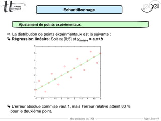 Mise en œuvre du TNS Page 12 sur 49
 L’erreur absolue commise vaut 1, mais l’erreur relative atteint 80 %
pour le deuxième point.
Ajustement de points expérimentaux
Echantillonnage
 La distribution de points expérimentaux est la suivante :
 Régression linéaire: Soit x∈[0;5] et ylinéaire = a.x+b
0 0.5 1 1.5 2 2.5 3 3.5 4 4.5 5
-1
0
1
2
3
4
5
6
 