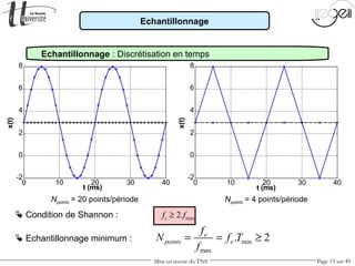 Mise en œuvre du TNS Page 15 sur 49
min
max
. 2e
points e
f
N f T
f
= = ≥
Npoints = 20 points/période
0 10 20 30 40
-2
0
2
4
6
8
t (ms)
x(t)
0 10 20 30 40
-2
0
2
4
6
8
t (ms)
x(t)
Npoints = 4 points/période
 Condition de Shannon : fe ≥ 2.fmax
 Echantillonnage minimum :
Echantillonnage
Echantillonnage : Discrétisation en temps
 