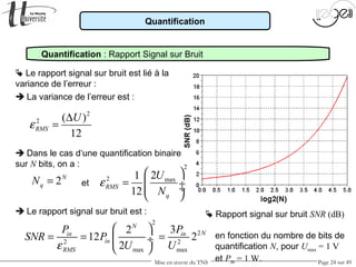 Mise en œuvre du TNS Page 24 sur 49
2
2
2 2
max max
32
12 2
2
N
Nin in
in
RMS
P P
SNR P
U Uε
 
= = = ÷
 
Quantification
 Rapport signal sur bruit SNR (dB)
en fonction du nombre de bits de
quantification N, pour Umax = 1 V
et Pin = 1 W.
 La variance de l’erreur est :
2
2 ( )
12
RMS
U
ε
∆
=
 Dans le cas d‘une quantification binaire
sur N bits, on a :
 Le rapport signal sur bruit est lié à la
variance de l’erreur :
Quantification : Rapport Signal sur Bruit
2N
qN =
2
2 max21
12
RMS
q
U
N
ε
 
=  ÷ ÷
 
 Le rapport signal sur bruit est :
et
 
