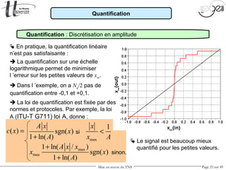 Mise en œuvre du TNS Page 25 sur 49
Quantification
 Le signal est beaucoup mieux
quantifié pour les petites valeurs.
 La quantification sur une échelle
logarithmique permet de minimiser
l ’erreur sur les petites valeurs de xin.
 La loi de quantification est fixée par des
normes et protocoles. Par exemple, la loi
A (ITU-T G711) loi A, donne :
 En pratique, la quantification linéaire
n’est pas satisfaisante :
Quantification : Discrétisation en amplitude
( )c x =
max
max
1 ln( / )
sgn( )
1 ln( )
A x x
x x
A
+
+
sgn( )
1 ln( )
A x
x
A+
si
sinon.
 Dans l ’exemple, on a Nq/2 pas de
quantification entre -0,1 et +0,1.
max
1x
x A
<
 