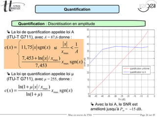 Mise en œuvre du TNS Page 26 sur 49
Quantification
 Avec la loi A, le SNR est
amélioré jusqu’à Pin = −15 dB.
 La loi de quantification appelée loi A
(ITU-T G711), avec A = 87,6 donne :
Quantification : Discrétisation en amplitude
( )c x =
max
max
7,453 ln( / )
sgn( )
7,453
x x
x x
+
11,75 sgn( )x x
max
1x
x A
<si
 La loi qe quantification appelée loi µ
(ITU-T G711), avec µ = 255, donne :
max
max
ln(1 / )
( ) sgn( )
ln(1 )
µ x x
c x x x
µ
+
=
+
 