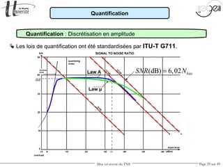 Mise en œuvre du TNS Page 29 sur 49
Quantification
Quantification : Discrétisation en amplitude
 Les lois de quantification ont été standardisées par ITU-T G711.
(dB) 6,02 bitsSNR N=
 