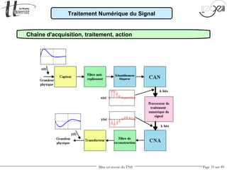 Mise en œuvre du TNS Page 33 sur 49
Traitement Numérique du Signal
Chaîne d'acquisition, traitement, action
 