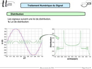 Mise en œuvre du TNS Page 44 sur 49
Traitement Numérique du Signal
Distribution
Les signaux suivent une loi de distribution.
 Loi de distribution:
 