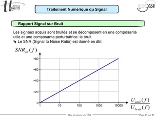 Mise en œuvre du TNS Page 49 sur 49
Traitement Numérique du Signal
Rapport Signal sur Bruit
Les signaux acquis sont bruités et se décomposent en une composante
utile et une composante perturbatrice: le bruit.
 Le SNR (Signal to Noise Ratio) est donné en dB:
( )dBSNR f
( )
( )
utile
bruit
U f
U f10 100 1000 100001
0
+20
+40
+60
+80
 