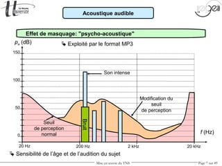 Mise en œuvre du TNS Page 7 sur 49
Effet de masquage: "psycho-acoustique"
 Exploité par le format MP3
Acoustique audible
f (Hz)
20 Hz 200 Hz 2 kHz 20 kHz
0
50
100
150
Seuil
de perception
normal
pa (dB)
Bruit
Modification du
seuil
de perception
Son intense
 Sensibilité de l’âge et de l’audition du sujet
 