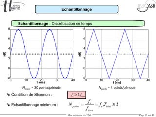 Mise en œuvre du TNS Page 15 sur 49
min
max
. 2e
points e
f
N f T
f
= = ≥
Npoints = 20 points/période
0 10 20 30 40
-2
0
2
4
6
8
t (ms)
x(t)
0 10 20 30 40
-2
0
2
4
6
8
t (ms)
x(t)
Npoints = 4 points/période
 Condition de Shannon : fe ≥ 2.fmax
 Echantillonnage minimum :
Echantillonnage
Echantillonnage : Discrétisation en temps
 