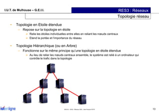 I.U.T. de Mulhouse – G.E.I.I. RES3 : Réseaux
Topologie réseau
• Topologie en Etoile étendue
– Repose sur la topologie en é...