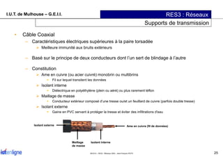 I.U.T. de Mulhouse – G.E.I.I. RES3 : Réseaux
• Câble Coaxial
– Caractéristiques électriques supérieures à la paire torsadé...