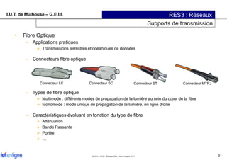 I.U.T. de Mulhouse – G.E.I.I. RES3 : Réseaux
Supports de transmission
• Fibre Optique
– Applications pratiques
Transmissio...