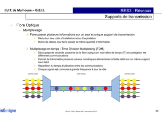 I.U.T. de Mulhouse – G.E.I.I. RES3 : Réseaux
Supports de transmission
• Fibre Optique
– Multiplexage
Faire passer plusieur...