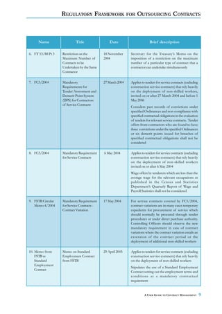 REGULATORY FRAMEWORK                      FOR   OUTSOURCING CONTRACTS



     Name                  Title                 Date                       Brief description

6. FT 53/88 Pt 3   Restriction on the        18 November      Secretary for the Treasury’s Memo on the
                   Maximum Number of         2004             imposition of a restriction on the maximum
                   Contracts to be                            number of a particular type of contract that a
                   Undertaken by the Same                     contractor can undertake simultaneously
                   Contractor

7. FC3/2004        Mandatory                 27 March 2004    Applies to tenders for service contracts (excluding
                   Requirements for                           construction service contracts) that rely heavily
                   Tender Assessment and                      on the deployment of non-skilled workers,
                   Demerit Point System                       invited on or after 27 March 2004 and before 1
                   (DPS) for Contractors                      May 2006
                   of Service Contracts
                                                              Considers past records of convictions under
                                                              specified Ordinances and non-compliance with
                                                              specified contractual obligations in the evaluation
                                                              of tenders for relevant service contracts. Tender
                                                              offers from contractors who are found to have
                                                              three convictions under the specified Ordinances
                                                              or six demerit points issued for breaches of
                                                              specified contractual obligations shall not be
                                                              considered

8. FC5/2004        Mandatory Requirement     6 May 2004       Applies to tenders for service contracts (excluding
                   for Service Contracts                      construction service contracts) that rely heavily
                                                              on the deployment of non-skilled workers
                                                              invited on or after 6 May 2004
                                                              Wage offers by tenderers which are less than the
                                                              average wage for the relevant occupations as
                                                              published in the Census and Statistics
                                                              Department’s Quarterly Report of Wage and
                                                              Payroll Statistics shall not be considered

9. FSTB Circular   Mandatory Requirement     17 May 2004      For service contracts covered by FC5/2004,
   Memo 4/2004     for Service Contracts -                    contract variations are in many cases temporary
                   Contract Variation                         expedients for procurement of service which
                                                              should normally be procured through tender
                                                              procedures or under direct purchase authority.
                                                              Controlling Officers should observe the new
                                                              mandatory requirement in case of contract
                                                              variations where the contract variation entails an
                                                              extension of the contract period or the
                                                              deployment of additional non-skilled workers

10. Memo from      Memo on Standard          29 April 2005    Applies to tenders for service contracts (excluding
    FSTB re        Employment Contract                        construction service contracts) that rely heavily
    Standard       from FSTB                                  on the deployment of non-skilled workers
    Employment
                                                              Stipulates the use of a Standard Employment
    Contract
                                                              Contract setting out the employment terms and
                                                              conditions as a mandatory contractual
                                                              requirement


                                                                        A USER GUIDE TO CONTRACT MANAGEMENT         9
 