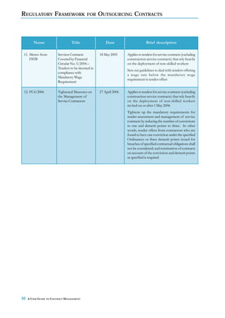 REGULATORY FRAMEWORK                       FOR     OUTSOURCING CONTRACTS



        Name                      Title                Date                      Brief description

 11. Memo from           Services Contracts        18 May 2005     Applies to tenders for service contracts (excluding
     FSTB                Covered by Financial                      construction service contracts) that rely heavily
                         Circular No. 5/2004 –                     on the deployment of non-skilled workers
                         Tenders to be deemed in
                                                                   Sets out guidelines to deal with tenders offering
                         compliance with
                                                                   a wage rate below the mandatory wage
                         Mandatory Wage
                                                                   requirement in tender offers
                         Requirement

 12. FC4/2006            Tightened Measures on     27 April 2006   Applies to tenders for service contracts (excluding
                         the Management of                         construction service contracts) that rely heavily
                         Service Contractors                       on the deployment of non-skilled workers
                                                                   invited on or after 1 May 2006
                                                                   Tightens up the mandatory requirements for
                                                                   tender assessment and management of service
                                                                   contracts by reducing the number of convictions
                                                                   to one and demerit points to three. In other
                                                                   words, tender offers from contractors who are
                                                                   found to have one conviction under the specified
                                                                   Ordinances or three demerit points issued for
                                                                   breaches of specified contractual obligations shall
                                                                   not be considered; and termination of contracts
                                                                   on account of the conviction and demerit points
                                                                   as specified is required




10   A USER GUIDE TO CONTRACT MANAGEMENT
 