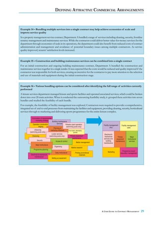 DEFINING ATTRACTIVE COMMERCIAL ARRANGEMENTS



Example 14 – Bundling multiple services into a single contract may help achieve economies of scale and
improve service quality
In a property management service contract, Department A bundled a range of services including cleaning, security, frontline
tenancy management and maintenance services. While the contractor could deliver better value-for-money services for the
department through economies of scale in its operations, the department could also benefit from reduced costs of contract
administration and management and avoidance of potential boundary issues among multiple contractors. As service
quality improved, tenants’ satisfaction levels increased.



Example 15 – Construction and building maintenance services can be combined into a single contract
For an initial construction and ongoing building maintenance contract, Department A bundled the construction and
maintenance services together in a single tender. It was expected that the costs would be reduced and quality improved if the
contractor was responsible for both services, creating an incentive for the contractor to pay more attention to the selection
and use of materials and equipment during the initial construction stage.



Example 16 – Various bundling options can be considered after identifying the full range of activities currently
performed
A leisure services department managed leisure and sports facilities and operated associated services, which could be broken
down into over 20 main activities. When it conducted the outsourcing feasibility study, it grouped these activities into seven
bundles and studied the feasibility of each bundle.
For example, the feasibility of facility management was explored. Contractors were required to provide a comprehensive,
integrated set of end-to-end processes from maintaining the facilities and equipment, providing cleaning, security, horticultural
services through to marketing and delivering sports programmes for the entire leisure complex.

            Formulation of departmental
                marketing strategy
                                         Building maintenance
             Operation /production/             services
                                                              Filtration plant operation               Facility management      Facility management
                    staging                                    (swimming pools only)                            (dry)
                                           Planning of                                                                                   (wet)
               Lifesaving               marketing initiatives       Front desk, attendants,
          (swimming pools only)                                             queries
                                          Locker services                                                Electrical &
             Cleansing                 (swimming pools only)           Fitness equipment                 mechanical        Fitness         Major
                                                                          maintenance                   services and      equipment     horticultural
                   Security                     Access & control                                          building       maintenance     services
                                                                                 Media management       maintenance
                 Major horticultural
                                              Organising
                                                                         Market research
               Programme planning
                                                                                                             Marketing           Programme /event
                                               Daily horticultural             Printing promotional                           /education management
           Electrical & mechanical                                                   materials
                maintenance
                                          Setting up equipment




                                                                                                      A USER GUIDE TO CONTRACT MANAGEMENT               29
 