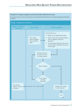 DEVELOPING HIGH QUALITY TENDER DOCUMENTATION



Example 26 – A change management mechanism should be defined in the contract
In a customer service contract, a European government department defined its service change management procedures
as follows:


 Change management mechanism

    Dispute resolution
                                      City council                                Service provider
       committee


                                                                     Provide opinion on:
                                                                           Impact on the implementation plan;
                                    Issues change                          Impact on the service provider’s ability to
                                    request and signed                     meet its obligations under this
                                    by an authorised                       agreement;
                                    officer
                                                                           Any information which will assist the city
                                                                           council to make a full impact assessment
                                                                           for the change.



                                                   Both parties discuss
                                                   the issues set out in
                                                   the change response




                                        No            Agree on change?

                                                                                                    Yes

                                                              No



                                                         Go for dispute
                                                          resolution
                                                          procedure?

     Go through
     dispute resolution                      Yes                                          Implement the change
     procedure                                                                            in a timely manner




                                                                                                    End




                                                                                A USER GUIDE TO CONTRACT MANAGEMENT      41
 