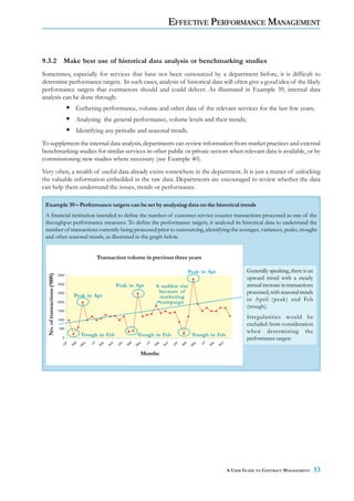 EFFECTIVE PERFORMANCE MANAGEMENT


9.3.2 Make best use of historical data analysis or benchmarking studies
Sometimes, especially for services that have not been outsourced by a department before, it is difficult to
determine performance targets. In such cases, analysis of historical data will often give a good idea of the likely
performance targets that contractors should and could deliver. As illustrated in Example 39, internal data
analysis can be done through:
                                        Gathering performance, volume and other data of the relevant services for the last few years;
                                        Analysing the general performance, volume levels and their trends;
                                        Identifying any periodic and seasonal trends.
To supplement the internal data analysis, departments can review information from market practices and external
benchmarking studies for similar services in other public or private sectors when relevant data is available, or by
commissioning new studies where necessary (see Example 40).
Very often, a wealth of useful data already exists somewhere in the department. It is just a matter of unlocking
the valuable information embedded in the raw data. Departments are encouraged to review whether the data
can help them understand the issues, trends or performance.

 Example 39 – Performance targets can be set by analysing data on the historical trends
 A financial institution intended to define the number of customer service counter transactions processed as one of the
 throughput performance measures. To define the performance targets, it analysed its historical data to understand the
 number of transactions currently being processed prior to outsourcing, identifying the averages, variances, peaks, troughs
 and other seasonal trends, as illustrated in the graph below.


                                                        Transaction volume in previous three years

                                                                                                                  Peak in Apr                    Generally speaking, there is an
  No. of transactions (‘000)




                               3500
                                                                                                                                                 upward trend with a steady
                               3000
                                                                   Peak in Apr              A sudden rise                                        annual increase in transactions
                               2500                                                          because of                                          processed, with seasonal trends
                                       Peak in Apr                                           marketing
                               2000                                                          campaign                                            in April (peak) and Feb
                                                                                                                                                 (trough).
                               1500

                               1000
                                                                                                                                                 Irregularities would be
                                                                                                                                                 excluded from consideration
                               500
                                                                                                                                                 when determining the
                                            Trough in Feb                       Trough in Feb                      Trough in Feb
                                 0                                                                                                               performance targets
                                                    l




                                                                                       l




                                                                                                                          l
                                                                          ar




                                                                                                             ar
                                       ar




                                                                                                 ov
                                  n




                                                                     n




                                                                                                        n
                                                              ov




                                                                                                                                    ov
                                                          p




                                                                                             p




                                                                                                                                p
                                             ay




                                                                                                                   ay
                                                                                ay
                                                  Ju




                                                                                                                        Ju
                                                                                     Ju
                                Ja




                                                                   Ja




                                                                                                      Ja
                                                        Se




                                                                                           Se




                                                                                                                              Se
                                      M




                                                                         M




                                                                                                            M
                                                              N




                                                                                                 N




                                                                                                                                    N
                                            M




                                                                               M




                                                                                                                  M




                                                                                 Months




                                                                                                                                         A USER GUIDE TO CONTRACT MANAGEMENT       53
 