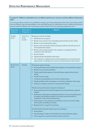 EFFECTIVE PERFORMANCE MANAGEMENT



Example 45 – Different stakeholders focus on different performance measures and have different information
needs
A two-tier governance structure was established to manage a government department’s data centre outsourcing contract.
Given the different roles and responsibilities of the stakeholder groups, the stakeholders focused on different performance
measures and hence different sets of performance reports. Some of the service reporting requirements were:

 Reporting          Reporting                                            Reports
 audience           frequency

 Steering           Every six to    Management reports including:
 group              twelve            Satisfaction survey reports;
                    months
                                      Results of any annual reviews (including operational and security audits);
                                      Results of any benchmarking studies;
                                      Reviews of the threshold workload and peak workload, and achievement of
                                      service performance targets;
                                      Reviews of the charges payable to the contractor, as compared with the
                                      contractor’s other customers;
                                      Security matters;
                                      Operational risks identified by either party;
                                      The contractor’s overall performance achieved against the service performance
                                      targets and the overall agreement, and any other performance related matters.

 Service review     Monthly         Performance reports showing:
 group                                 Service performance levels actually achieved against service performance targets;
                                       Details of any service level defaults;
                                       Trends in performance against service performance targets and any actions
                                       arising;
                                       Trends in services usage;
                                       Contractor recommendations for revisions to performance;
                                       Specific problems/risks and progress on resolution/mitigation of the same;
                                       Summary of progress and status of all operational changes.

                                    Periodic service performance level reports consisting of:
                                        Service performance levels achieved against the service performance targets by
                                        category;
                                        Performance trend reports including trend analysis of the service performances
                                        by category and breakdown analysis of in-scope systems downtime by
                                        components of the technical infrastructure;
                                        Trend analysis of the components in default by, at least one month, rolling
                                        three months and rolling 12 months;
                                        Response times to requests for assistance.

                                    Periodic help desk and fault statistics reports consisting of:
                                       Fault statistics;
                                       The percentage of faults resolved within the service performance targets;
                                       The average time to resolve the faults by fault severity level.




58   A USER GUIDE TO CONTRACT MANAGEMENT
 
